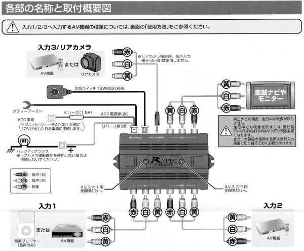 接続概要図