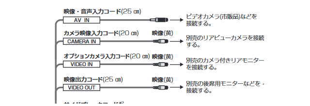 配線図