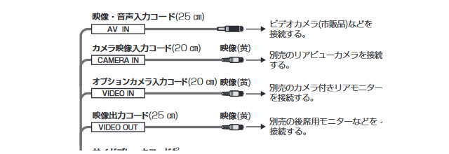 配線図