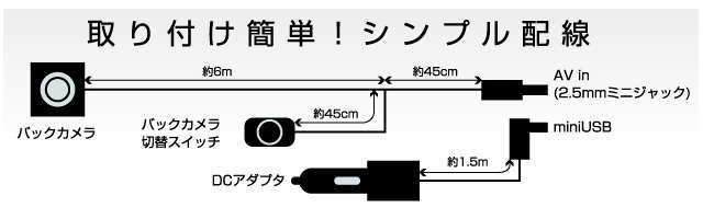 接続方法