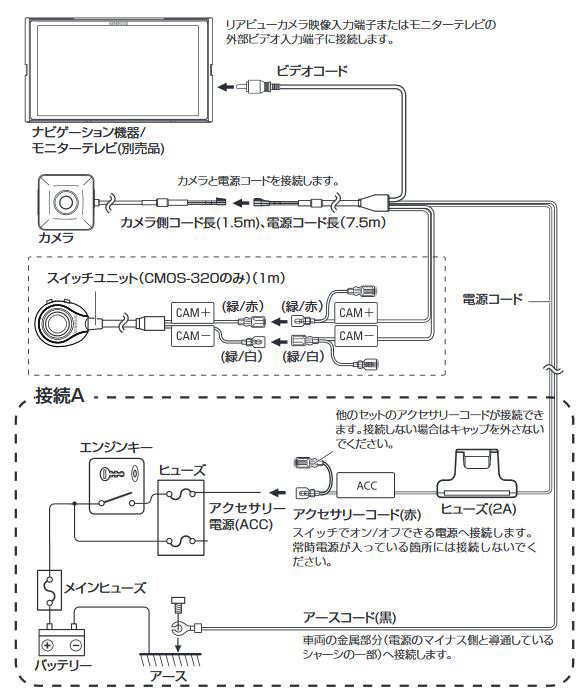 CMOS-320の電源配線等