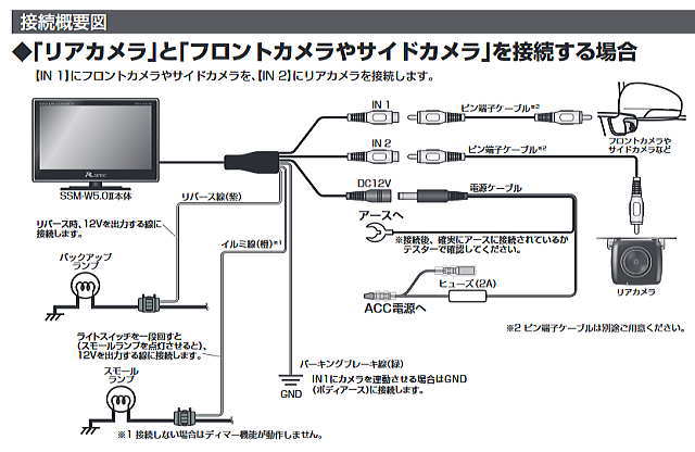 接続概要図