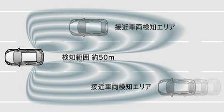 BSM（ブラインドスポットモニタリング）動作イメージ